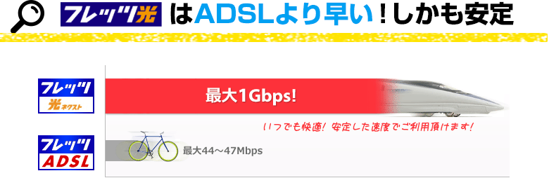 フレッツ光はADSLより早い!しかも安定
